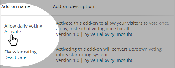 Post-Voting – Add-ons – Aktivieren